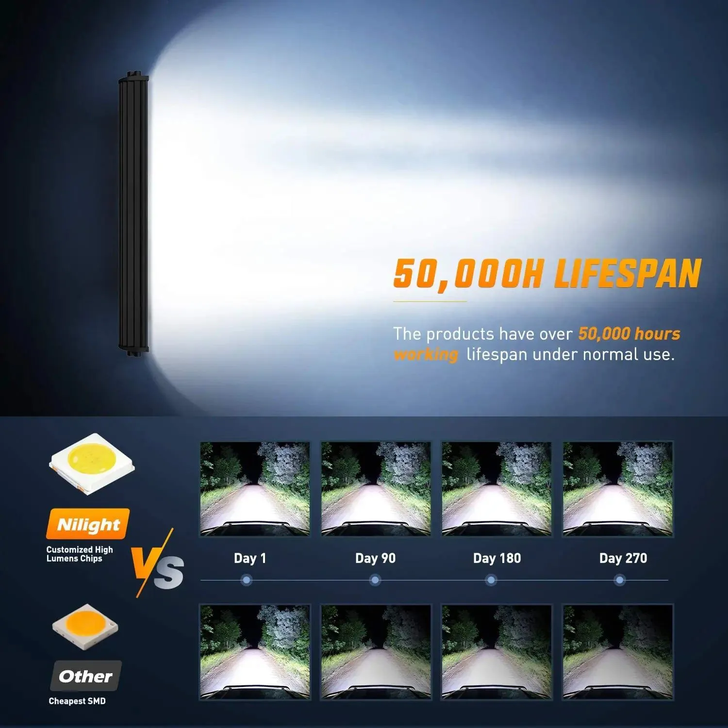 22 Inch 480W 28800LM Triple Row Spot Flood Led Light Bar | 12FT Wire 3Pin Switch